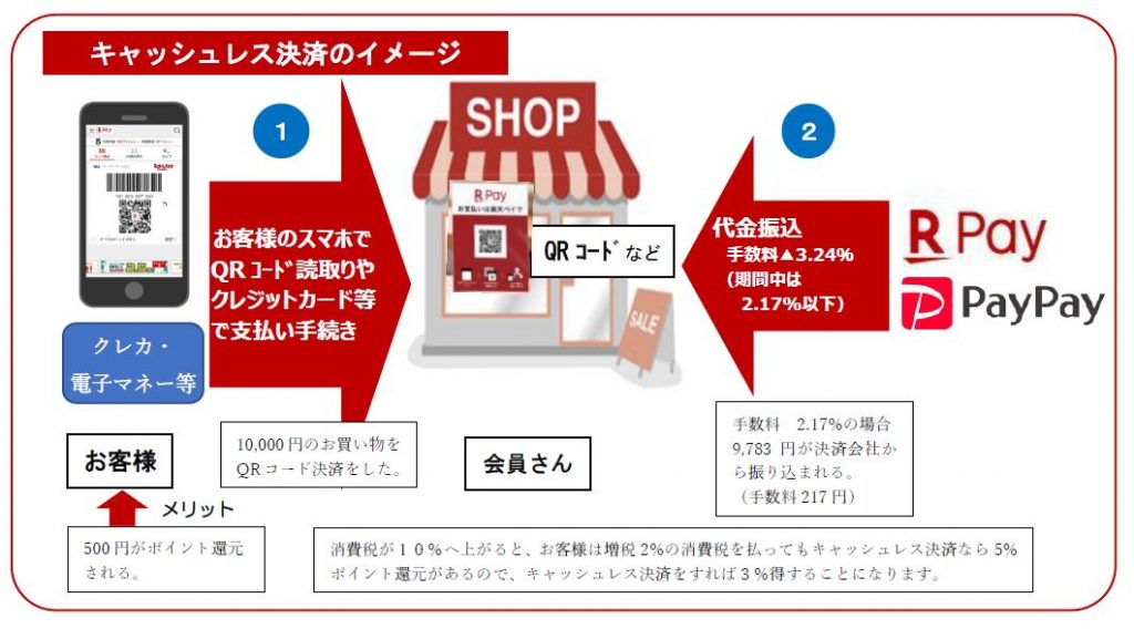 キャッシュレスイメージ