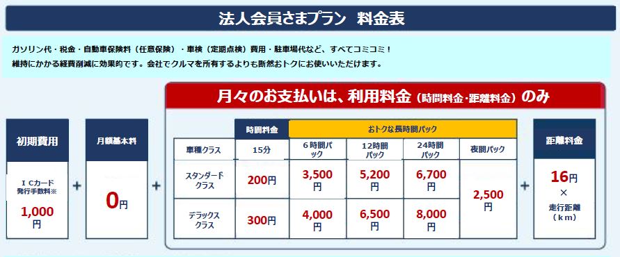 法人料金