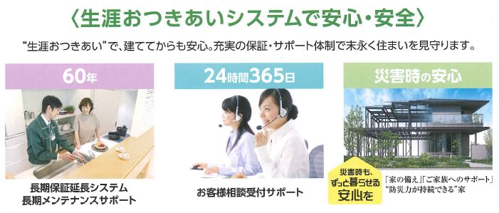おつきあいシステム